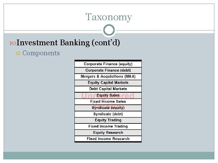 Taxonomy Investment Banking (cont’d) Components 
