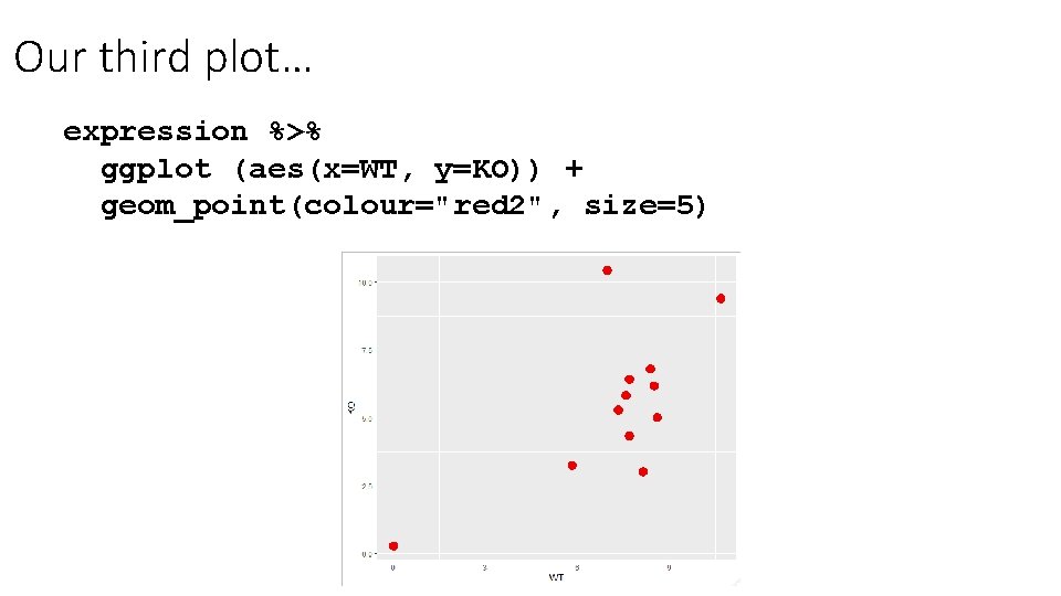 Our third plot… expression %>% ggplot (aes(x=WT, y=KO)) + geom_point(colour="red 2", size=5) 