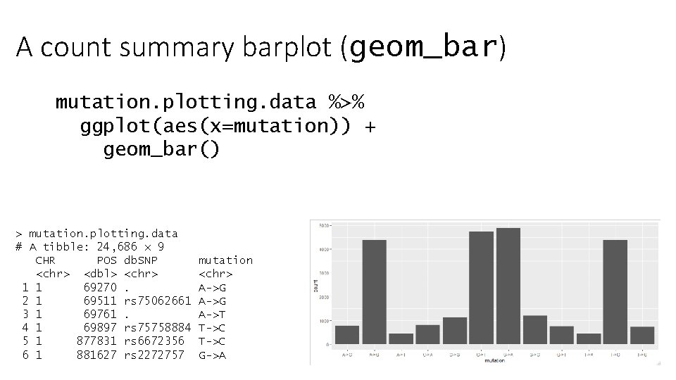 A count summary barplot (geom_bar) mutation. plotting. data %>% ggplot(aes(x=mutation)) + geom_bar() > mutation.