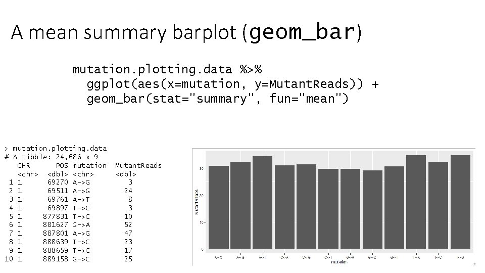 A mean summary barplot (geom_bar) mutation. plotting. data %>% ggplot(aes(x=mutation, y=Mutant. Reads)) + geom_bar(stat="summary",