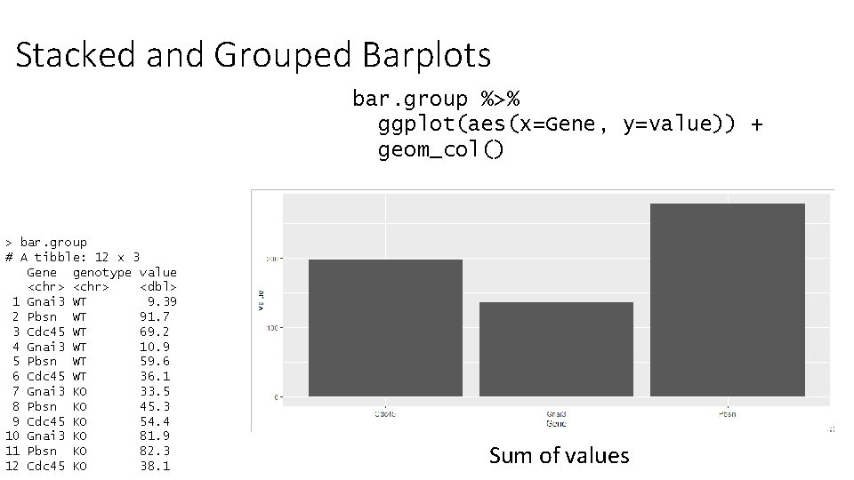 Stacked and Grouped Barplots bar. group %>% ggplot(aes(x=Gene, y=value)) + geom_col() > bar. group