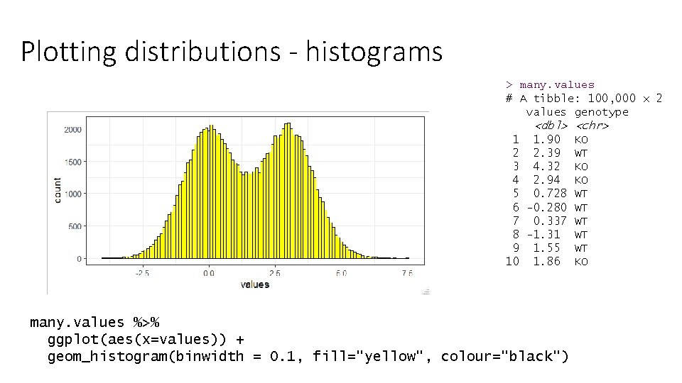 Plotting distributions - histograms > many. values # A tibble: 100, 000 x 2