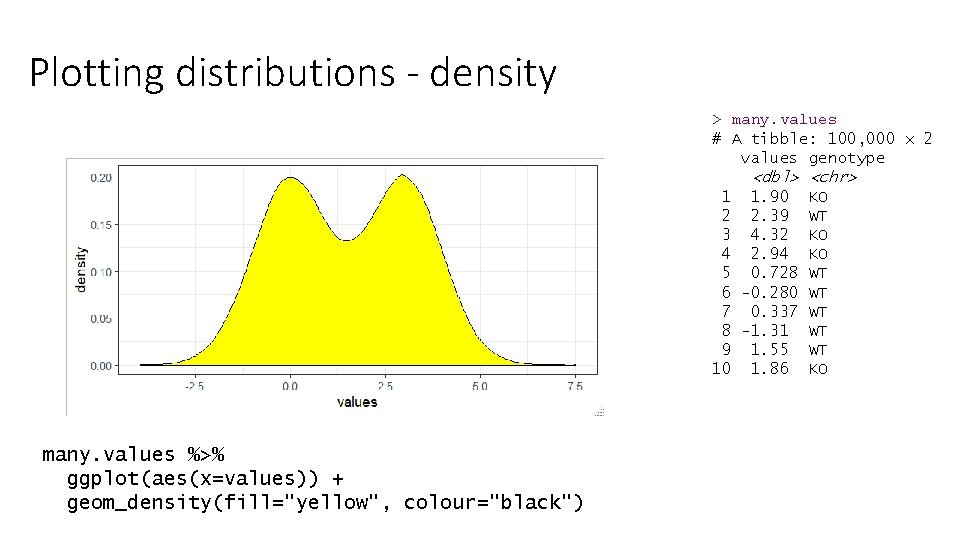 Plotting distributions - density > many. values # A tibble: 100, 000 x 2