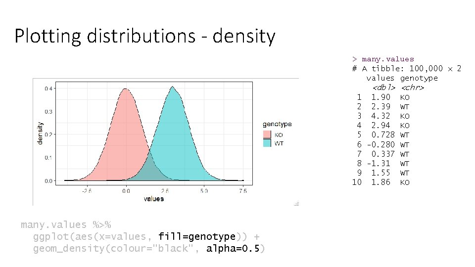 Plotting distributions - density > many. values # A tibble: 100, 000 x 2