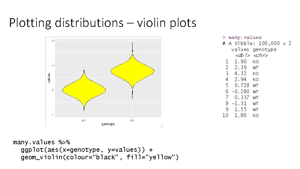 Plotting distributions – violin plots > many. values # A tibble: 100, 000 x