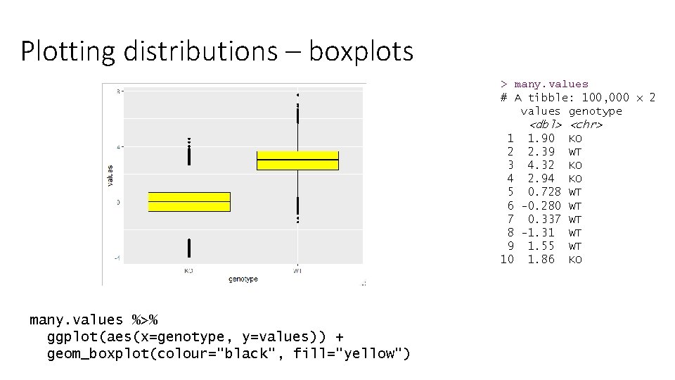 Plotting distributions – boxplots > many. values # A tibble: 100, 000 x 2