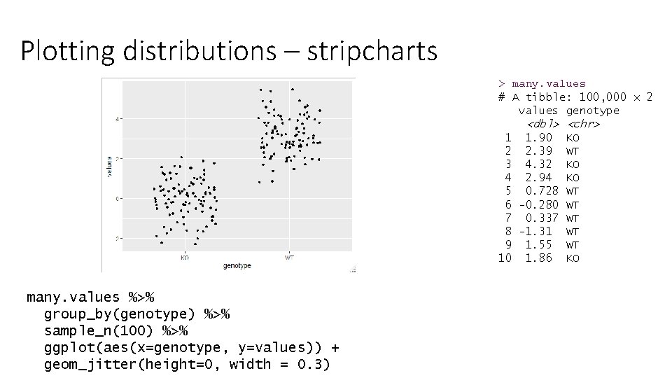 Plotting distributions – stripcharts > many. values # A tibble: 100, 000 x 2