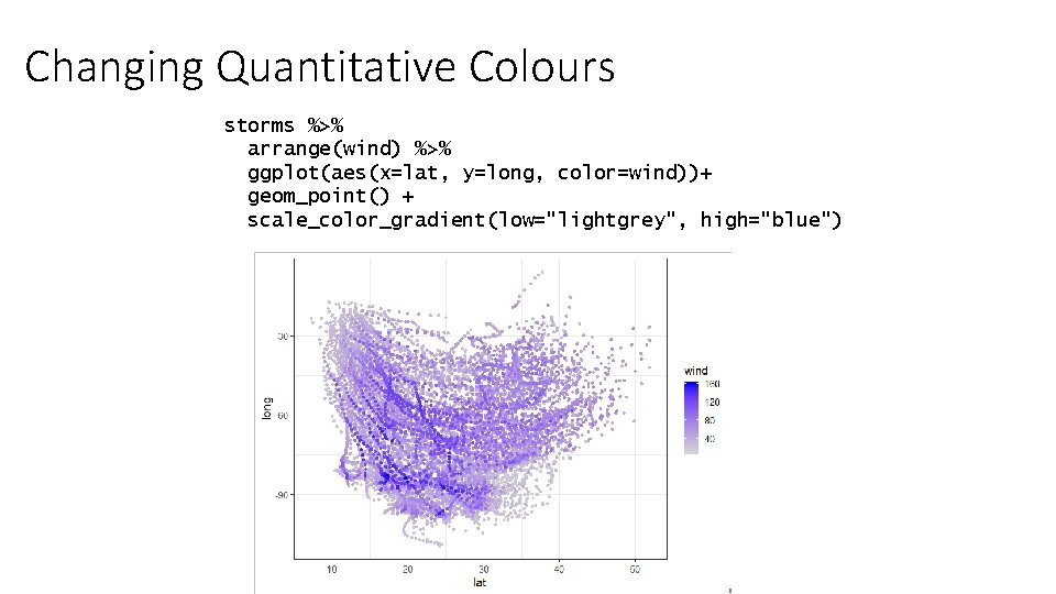 Changing Quantitative Colours storms %>% arrange(wind) %>% ggplot(aes(x=lat, y=long, color=wind))+ geom_point() + scale_color_gradient(low="lightgrey", high="blue")