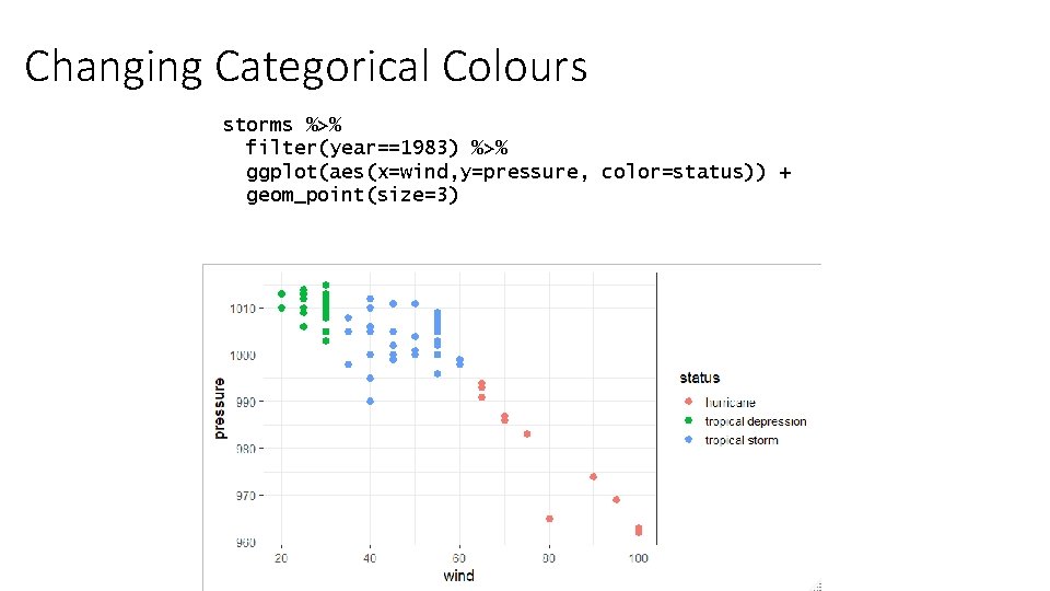 Changing Categorical Colours storms %>% filter(year==1983) %>% ggplot(aes(x=wind, y=pressure, color=status)) + geom_point(size=3) 