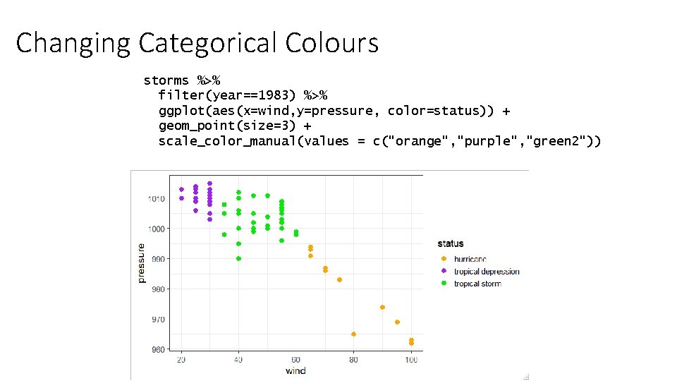 Changing Categorical Colours storms %>% filter(year==1983) %>% ggplot(aes(x=wind, y=pressure, color=status)) + geom_point(size=3) + scale_color_manual(values