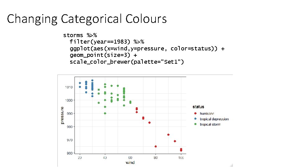 Changing Categorical Colours storms %>% filter(year==1983) %>% ggplot(aes(x=wind, y=pressure, color=status)) + geom_point(size=3) + scale_color_brewer(palette="Set