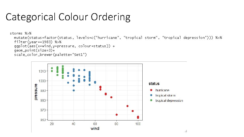 Categorical Colour Ordering storms %>% mutate(status=factor(status, levels=c("hurricane", "tropical storm", "tropical depression"))) %>% filter(year==1983) %>%