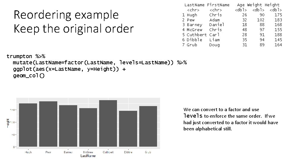 Reordering example Keep the original order Last. Name First. Name <chr> 1 Hugh Chris