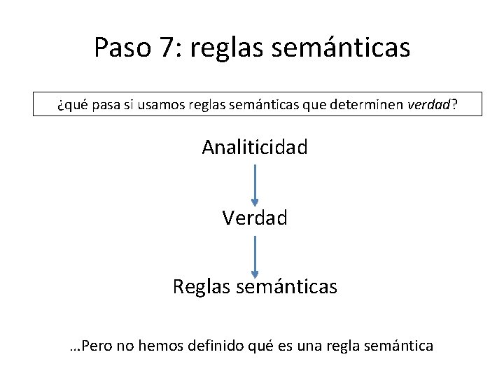 Paso 7: reglas semánticas ¿qué pasa si usamos reglas semánticas que determinen verdad? Analiticidad Paso 7: reglas semánticas ¿qué pasa si usamos reglas semánticas que determinen verdad? Analiticidad