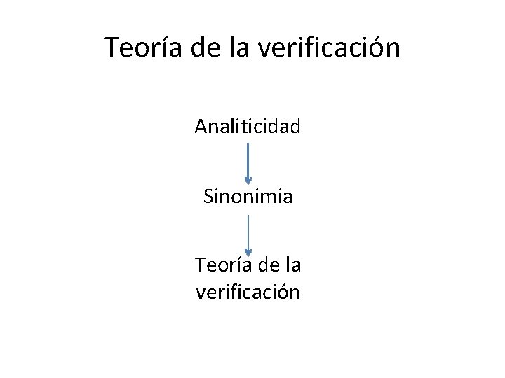 Teoría de la verificación Analiticidad Sinonimia Teoría de la verificación Teoría de la verificación Analiticidad Sinonimia Teoría de la verificación