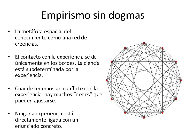 Empirismo sin dogmas • La metáfora espacial del conocimiento como una red de creencias. Empirismo sin dogmas • La metáfora espacial del conocimiento como una red de creencias.