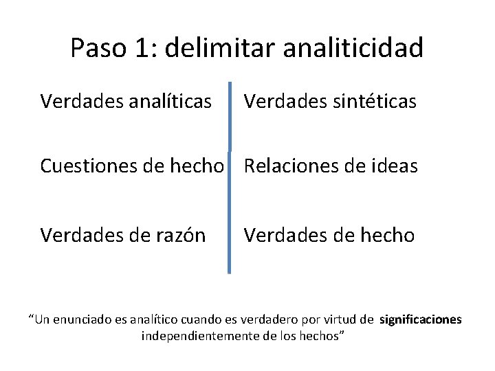 Paso 1: delimitar analiticidad Verdades analíticas Verdades sintéticas Cuestiones de hecho Relaciones de ideas Paso 1: delimitar analiticidad Verdades analíticas Verdades sintéticas Cuestiones de hecho Relaciones de ideas