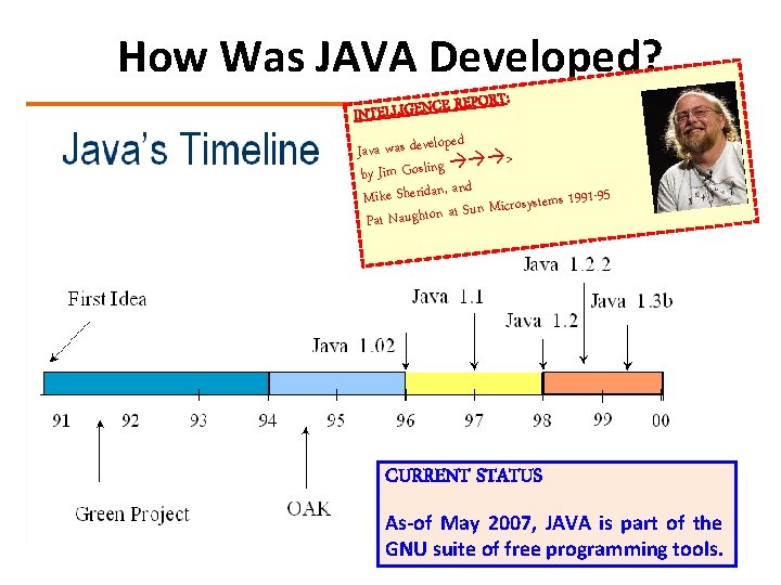 How Was JAVA Developed? REPORT: E C N E IG L L E INT