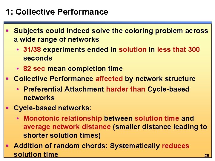 1: Collective Performance § Subjects could indeed solve the coloring problem across a wide