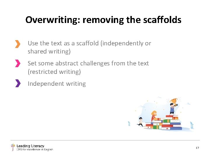 Overwriting: removing the scaffolds Use the text as a scaffold (independently or shared writing)