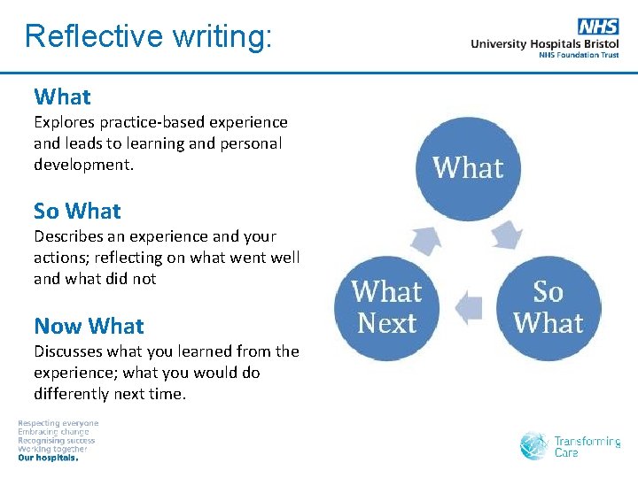 Reflective writing: What Explores practice-based experience and leads to learning and personal development. So