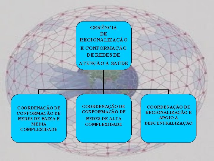 GERÊNCIA DE REGIONALIZAÇÃO E CONFORMAÇÃO DE REDES DE ATENÇÃO À SAÚDE COORDENAÇÃO DE CONFORMAÇÃO