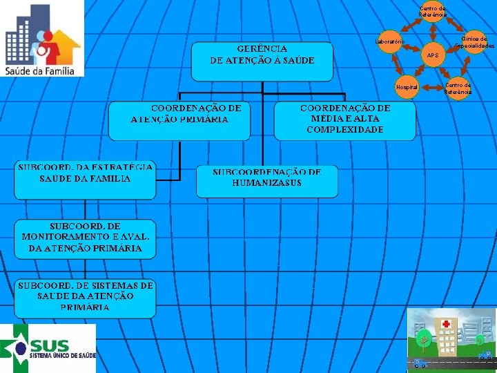 Centro de Referência Clínica de Especialidades Laboratório APS Hospital Centro de Referência 