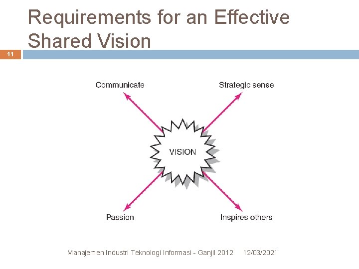 11 Requirements for an Effective Shared Vision Manajemen Industri Teknologi Informasi - Ganjil 2012 11 Requirements for an Effective Shared Vision Manajemen Industri Teknologi Informasi - Ganjil 2012