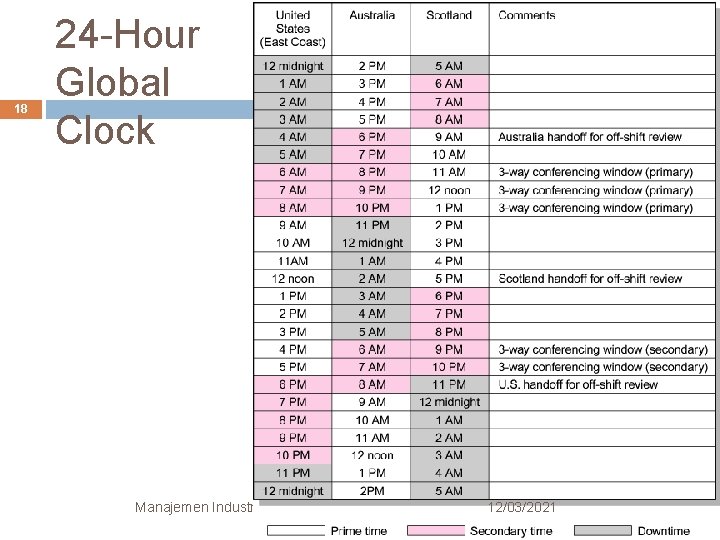 18 24 -Hour Global Clock Manajemen Industri Teknologi Informasi - Ganjil 2012 12/03/2021 18 24 -Hour Global Clock Manajemen Industri Teknologi Informasi - Ganjil 2012 12/03/2021