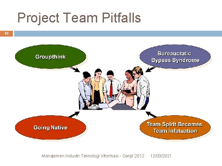 Project Team Pitfalls 19 Manajemen Industri Teknologi Informasi - Ganjil 2012 12/03/2021 Project Team Pitfalls 19 Manajemen Industri Teknologi Informasi - Ganjil 2012 12/03/2021