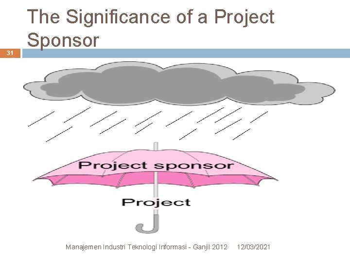 31 The Significance of a Project Sponsor FIGURE 10. 3 Manajemen Industri Teknologi Informasi 31 The Significance of a Project Sponsor FIGURE 10. 3 Manajemen Industri Teknologi Informasi