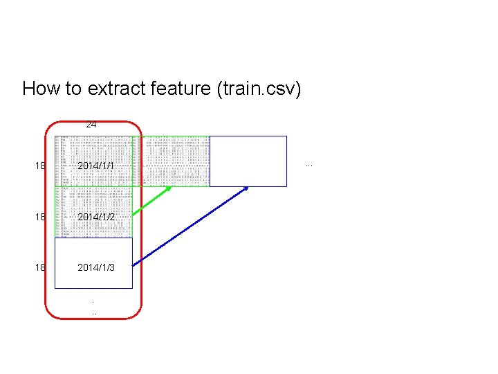 How to extract feature (train. csv) 24 18 2014/1/1 18 2014/1/2 18 2014/1/3. .