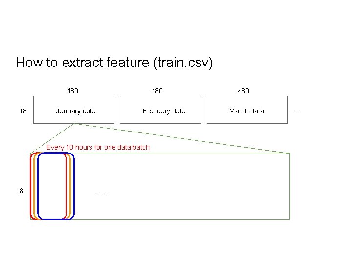 How to extract feature (train. csv) 480 18 480 January data February data Every