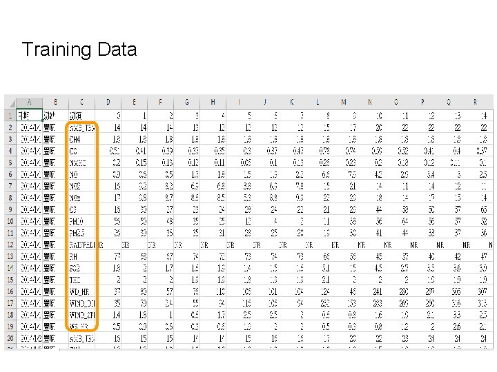 Training Data 