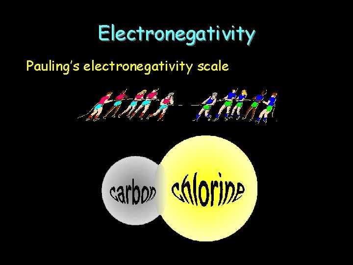 Electronegativity Pauling’s electronegativity scale 