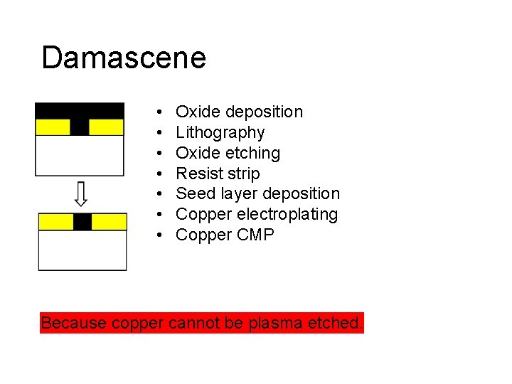 Damascene • • Oxide deposition Lithography Oxide etching Resist strip Seed layer deposition Copper