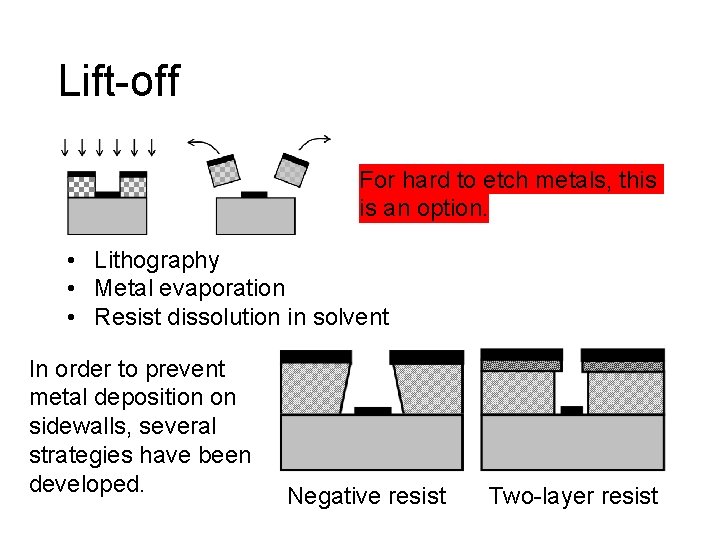 Lift-off For hard to etch metals, this is an option. • Lithography • Metal