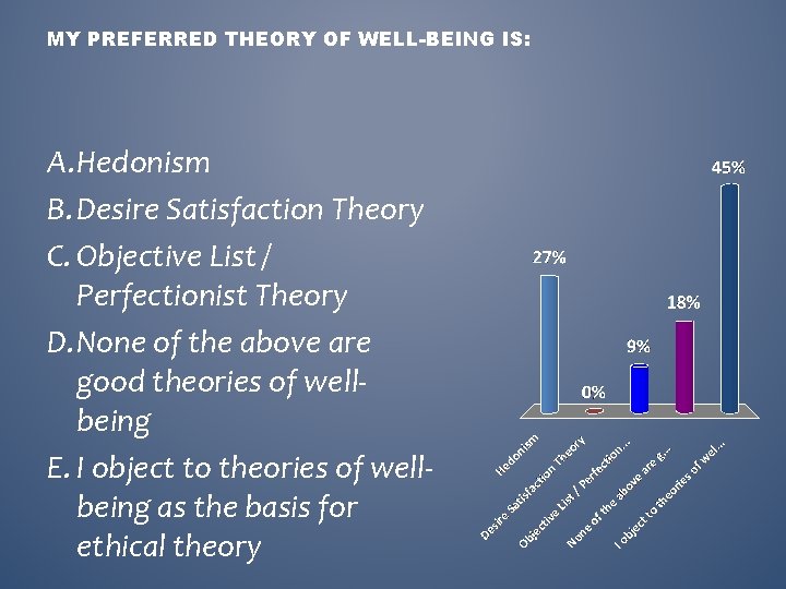 MY PREFERRED THEORY OF WELL-BEING IS: A. Hedonism B. Desire Satisfaction Theory C. Objective