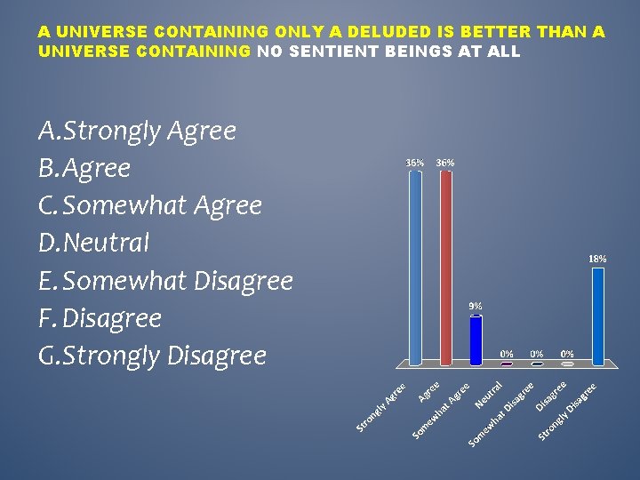 A UNIVERSE CONTAINING ONLY A DELUDED IS BETTER THAN A UNIVERSE CONTAINING NO SENTIENT