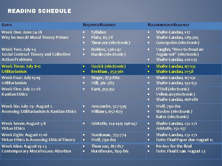 READING SCHEDULE DATES REQUIRED READINGS RECOMMENDED READINGS Week One: June 24 -28 Why be