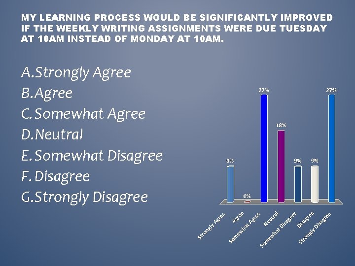 MY LEARNING PROCESS WOULD BE SIGNIFICANTLY IMPROVED IF THE WEEKLY WRITING ASSIGNMENTS WERE DUE