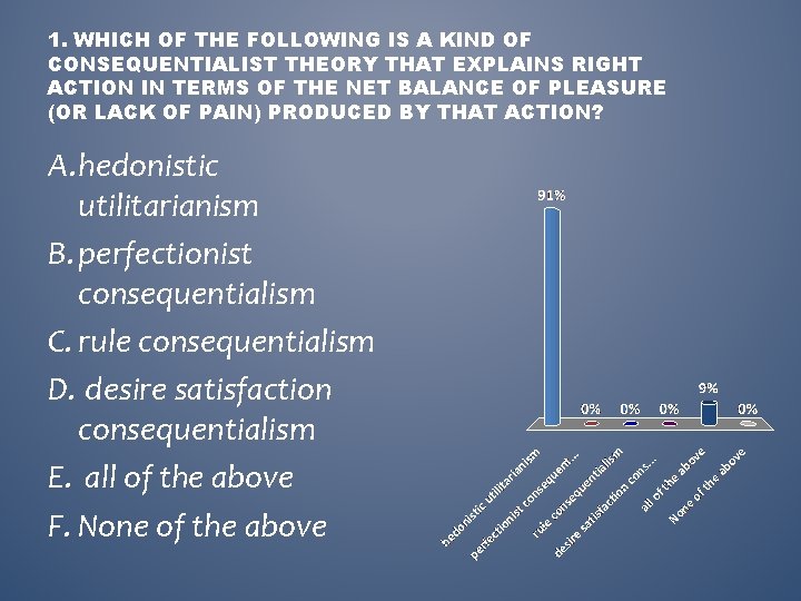 1. WHICH OF THE FOLLOWING IS A KIND OF CONSEQUENTIALIST THEORY THAT EXPLAINS RIGHT