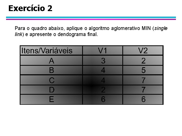 Exercício 2 Para o quadro abaixo, aplique o algoritmo aglomerativo MIN (single link) e