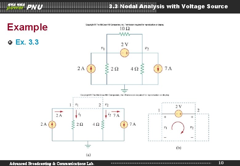 세계로 미래로 power PNU 3. 3 Nodal Analysis with Voltage Source Example Ex. 3.