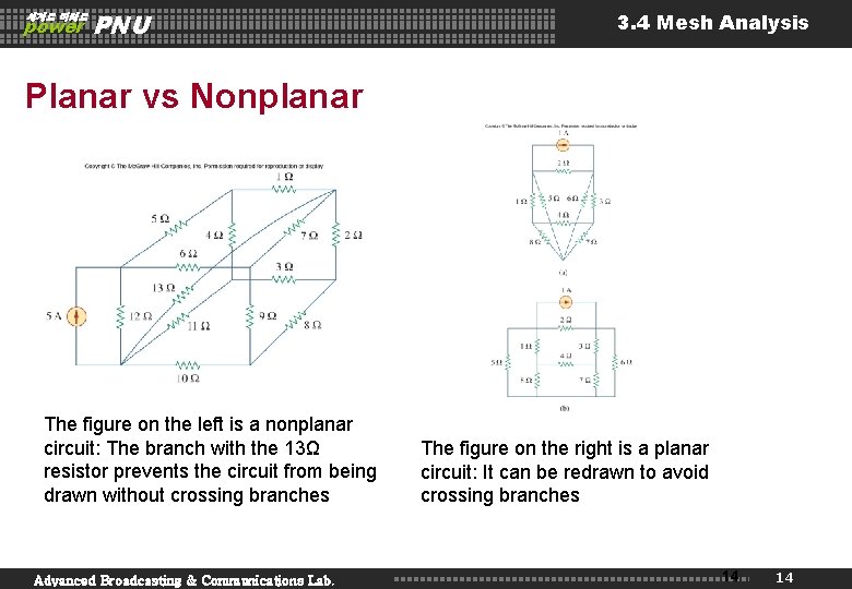 세계로 미래로 power PNU 3. 4 Mesh Analysis Planar vs Nonplanar The figure on