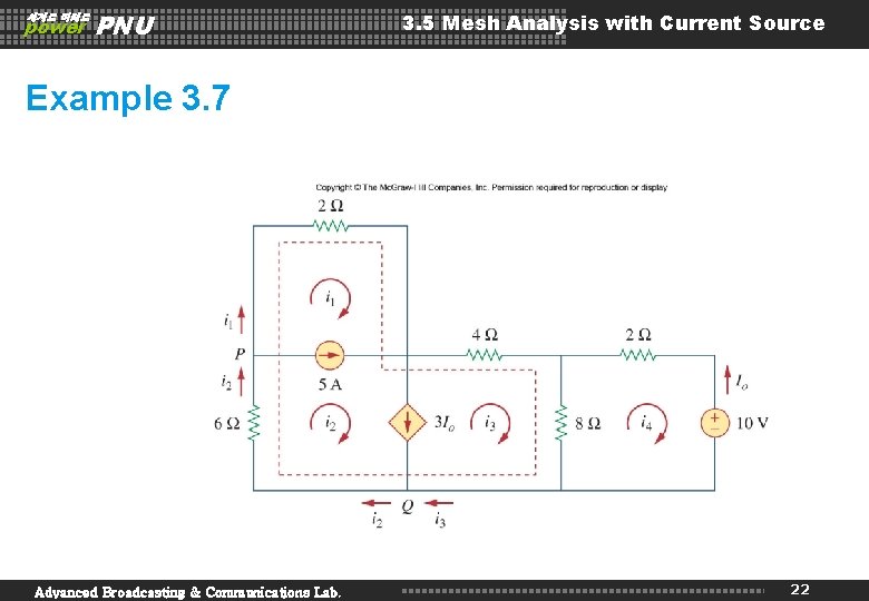 세계로 미래로 power PNU 3. 5 Mesh Analysis with Current Source Example 3. 7