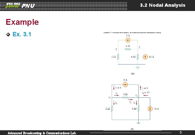 세계로 미래로 power PNU 3. 2 Nodal Analysis Example Ex. 3. 1 Advanced Broadcasting