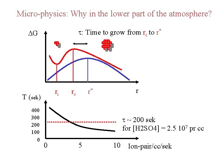 Micro-physics: Why in the lower part of the atmosphere? t: Time to grow from