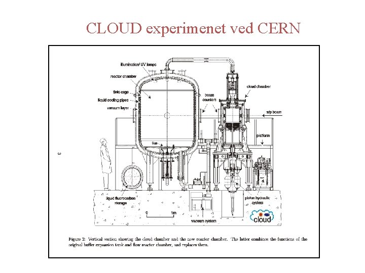 CLOUD experimenet ved CERN 