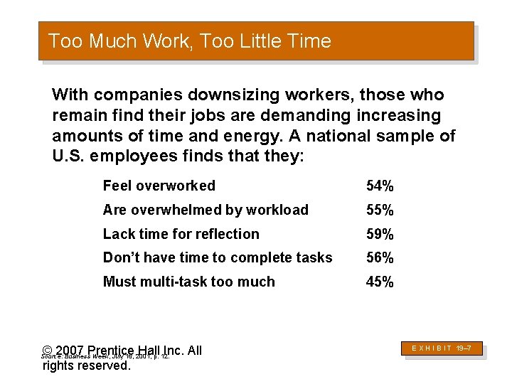 Too Much Work, Too Little Time With companies downsizing workers, those who remain find